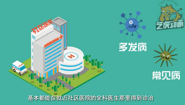 二維醫(yī)學(xué)動畫