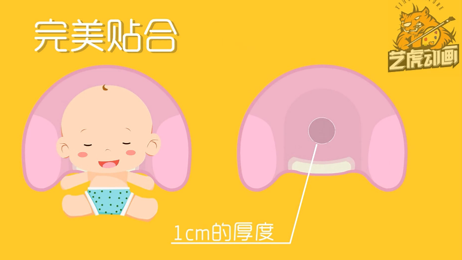 產(chǎn)品動(dòng)畫宣傳片